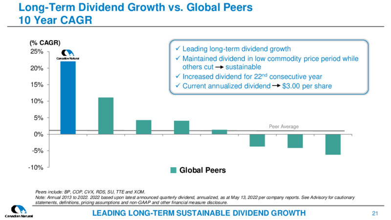 July 2022 Corporate Presentation – Canadian Natural Resources (CNRL) – slide 21