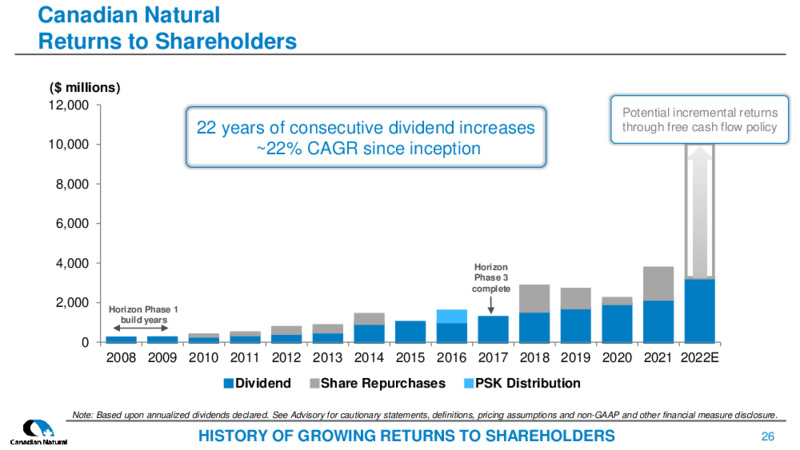 July 2022 Corporate Presentation – Canadian Natural Resources (CNRL) – slide 26