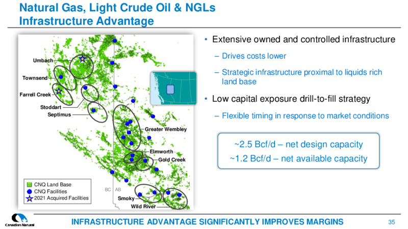 July 2022 Corporate Presentation – Canadian Natural Resources (CNRL) – slide 35