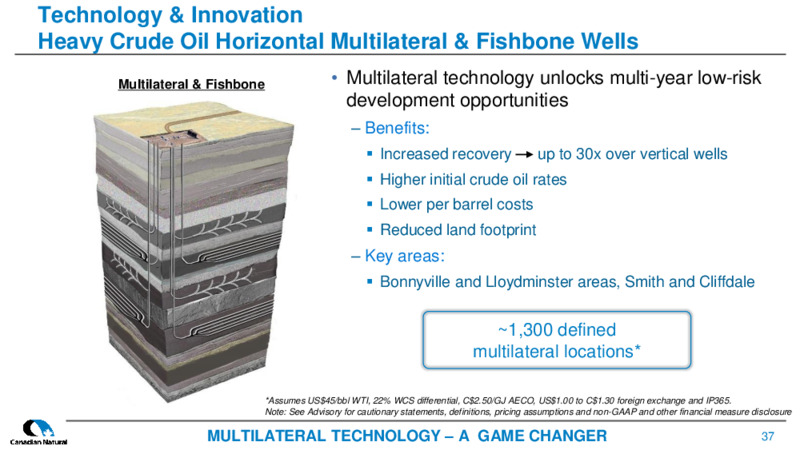 July 2022 Corporate Presentation – Canadian Natural Resources (CNRL) – slide 37