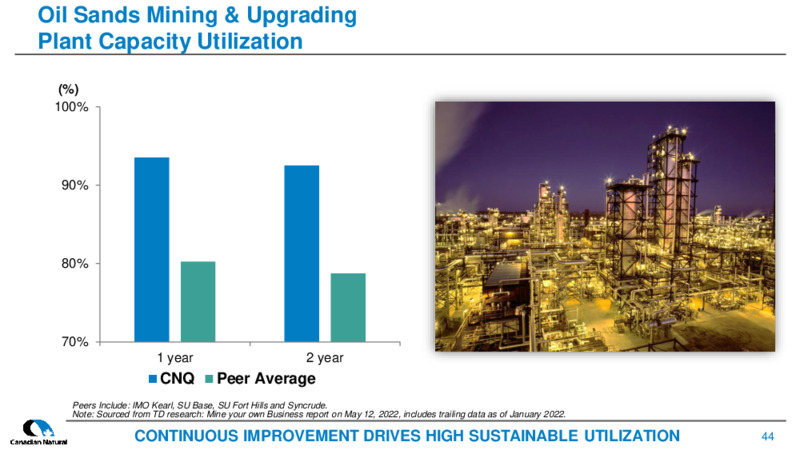 July 2022 Corporate Presentation – Canadian Natural Resources (CNRL) – slide 44