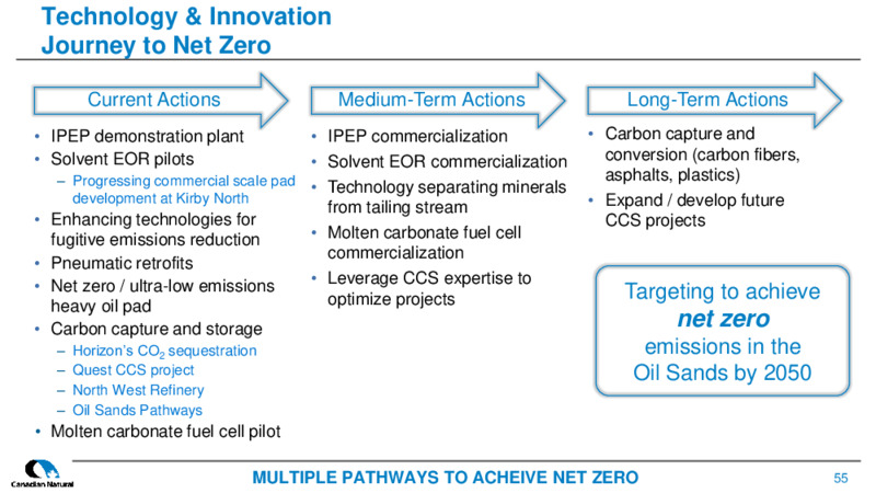 July 2022 Corporate Presentation – Canadian Natural Resources (CNRL) – slide 55