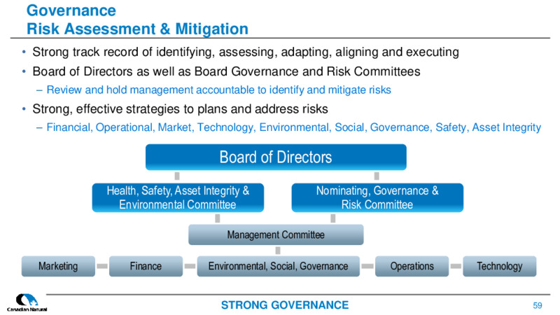 July 2022 Corporate Presentation – Canadian Natural Resources (CNRL) – slide 59
