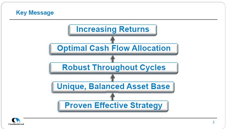 July 2019 Corporate Presentation – Canadian Natural Resources (CNRL) – slide 3