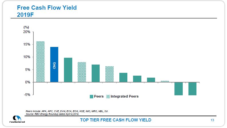 July 2019 Corporate Presentation – Canadian Natural Resources (CNRL) – slide 14