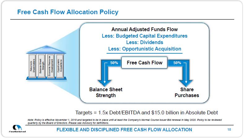 July 2019 Corporate Presentation – Canadian Natural Resources (CNRL) – slide 19