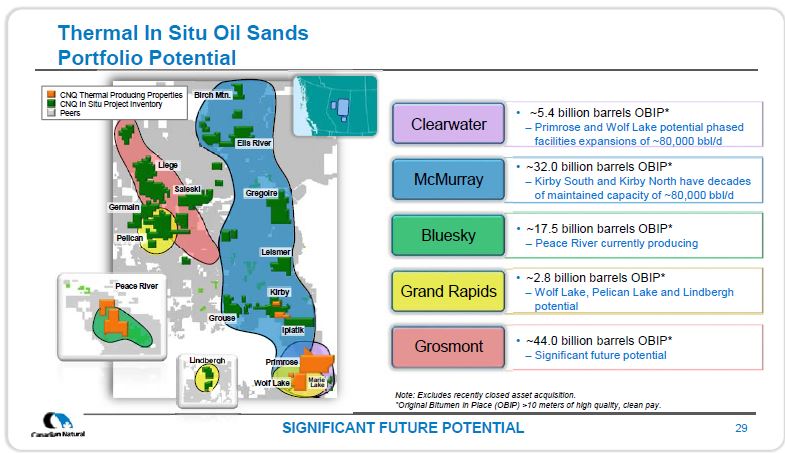July 2019 Corporate Presentation – Canadian Natural Resources (CNRL) – slide 30