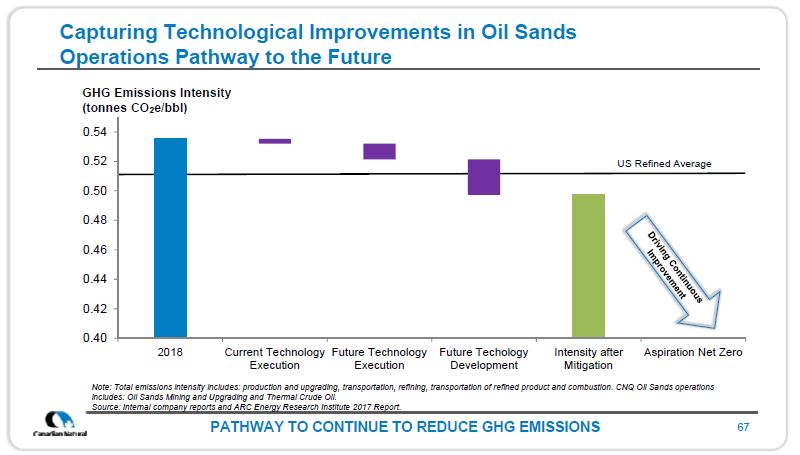 July 2019 Corporate Presentation – Canadian Natural Resources (CNRL) – slide 68