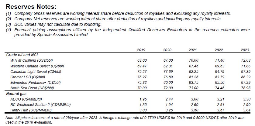 July 2019 Corporate Presentation – Canadian Natural Resources (CNRL) – slide 73