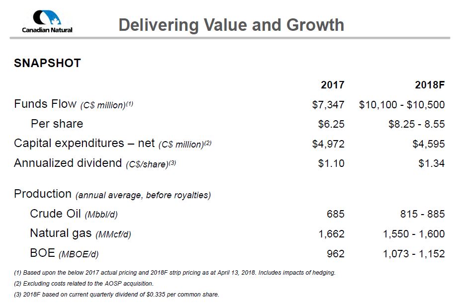 September 2018 Corporate Presentation – Canadian Natural Resources (CNRL) – slide 2