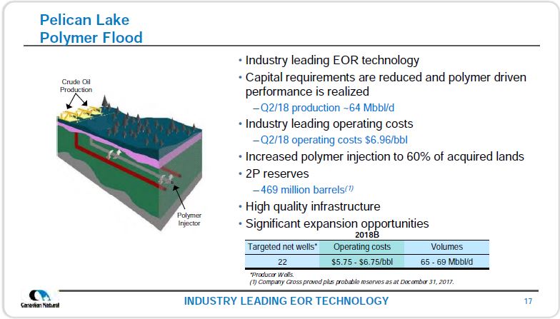 September 2018 Corporate Presentation – Canadian Natural Resources (CNRL) – slide 19