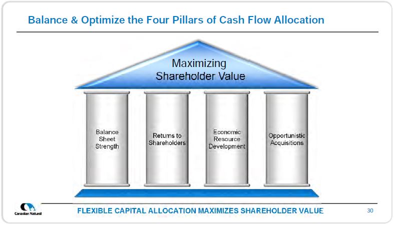 September 2018 Corporate Presentation – Canadian Natural Resources (CNRL) – slide 32