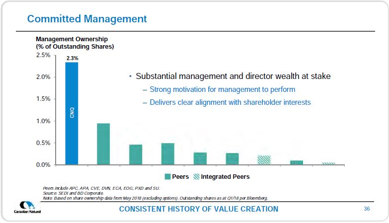 September 2018 Corporate Presentation – Canadian Natural Resources (CNRL) – slide 38