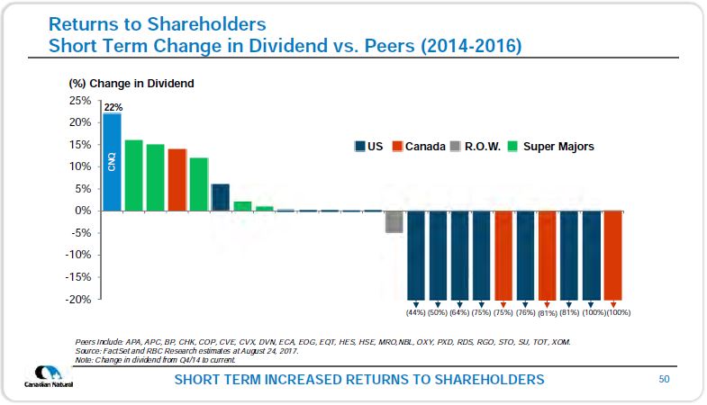 September 2018 Corporate Presentation – Canadian Natural Resources (CNRL) – slide 52
