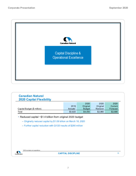 September 2020 Corporate Presentation – Canadian Natural Resources (CNRL) – slide 9