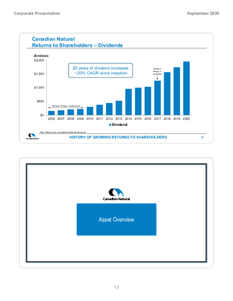 September 2020 Corporate Presentation – Canadian Natural Resources (CNRL) – slide 15