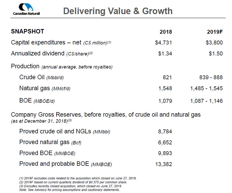 September 2019 Corporate Presentation – Canadian Natural Resources (CNRL) – slide 2