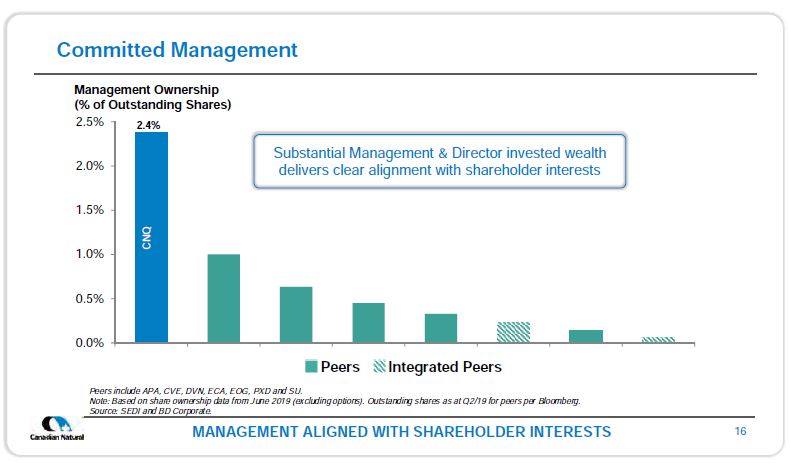 September 2019 Corporate Presentation – Canadian Natural Resources (CNRL) – slide 17