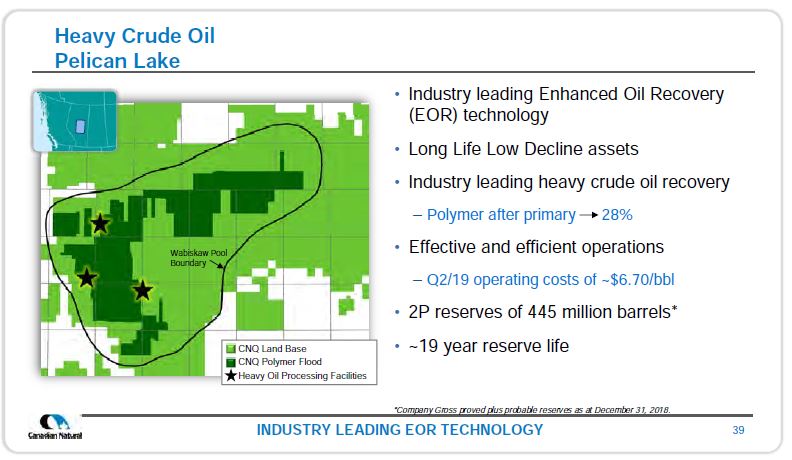 September 2019 Corporate Presentation – Canadian Natural Resources (CNRL) – slide 40