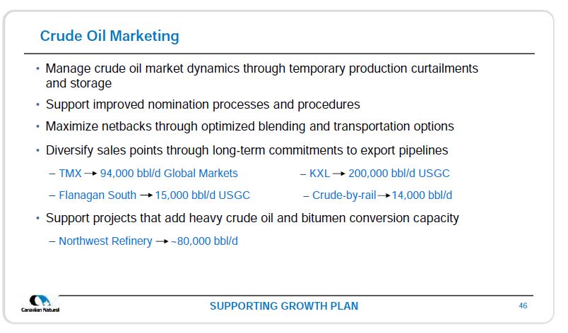 September 2019 Corporate Presentation – Canadian Natural Resources (CNRL) – slide 47
