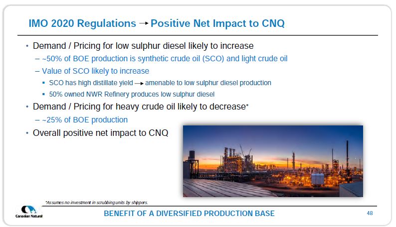 September 2019 Corporate Presentation – Canadian Natural Resources (CNRL) – slide 49