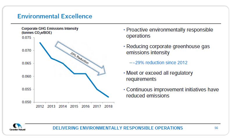 September 2019 Corporate Presentation – Canadian Natural Resources (CNRL) – slide 57