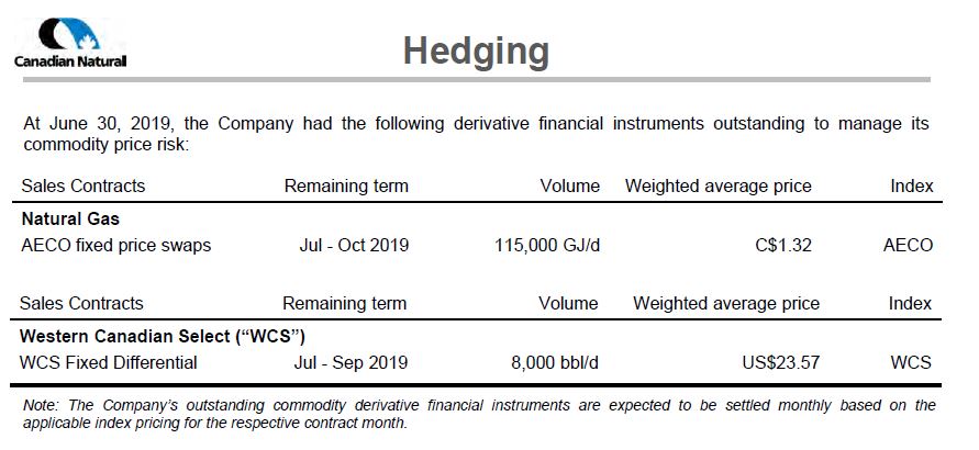 September 2019 Corporate Presentation – Canadian Natural Resources (CNRL) – slide 65
