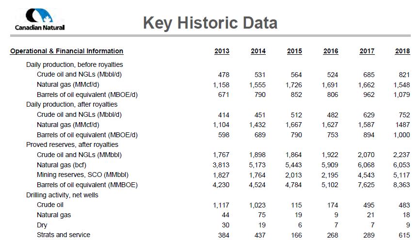September 2019 Corporate Presentation – Canadian Natural Resources (CNRL) – slide 66