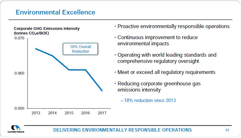 October 2018 Corporate Presentation – Canadian Natural Resources (CNRL) – slide 45