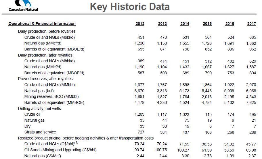 October 2018 Corporate Presentation – Canadian Natural Resources (CNRL) – slide 55
