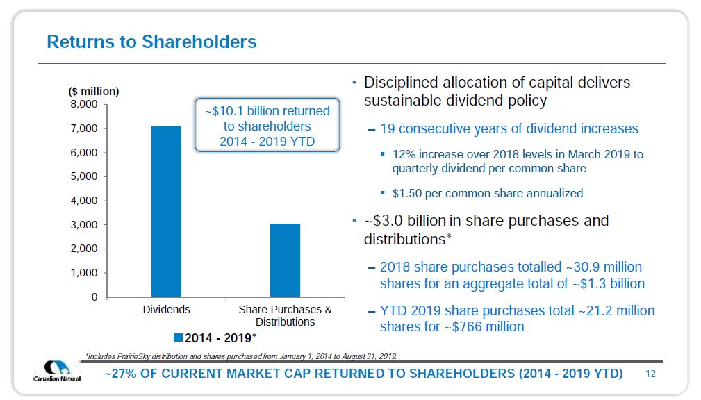 October 2019 Corporate Presentation – Canadian Natural Resources (CNRL) – slide 13