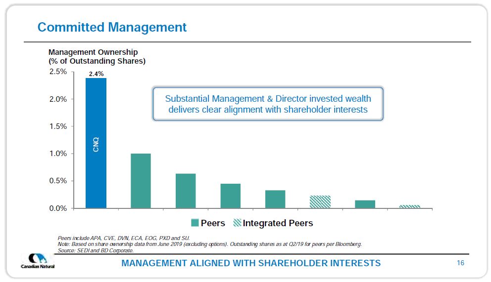 October 2019 Corporate Presentation – Canadian Natural Resources (CNRL) – slide 17