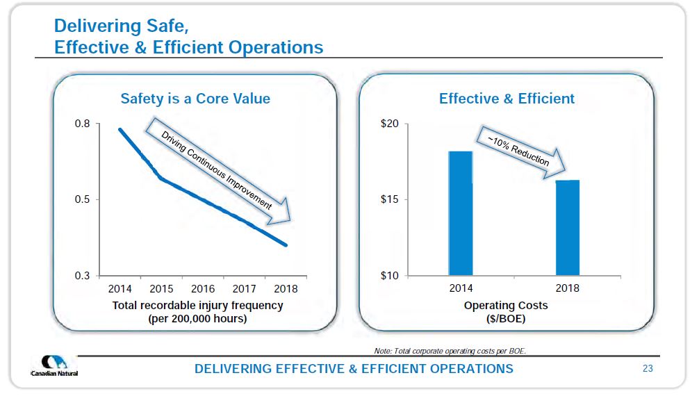 October 2019 Corporate Presentation – Canadian Natural Resources (CNRL) – slide 24