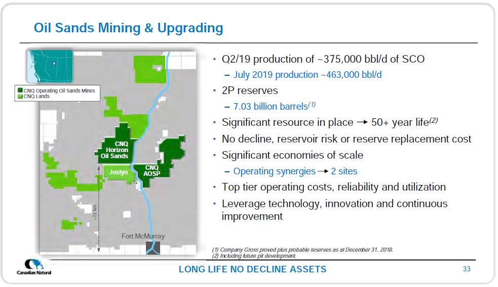 October 2019 Corporate Presentation – Canadian Natural Resources (CNRL) – slide 34