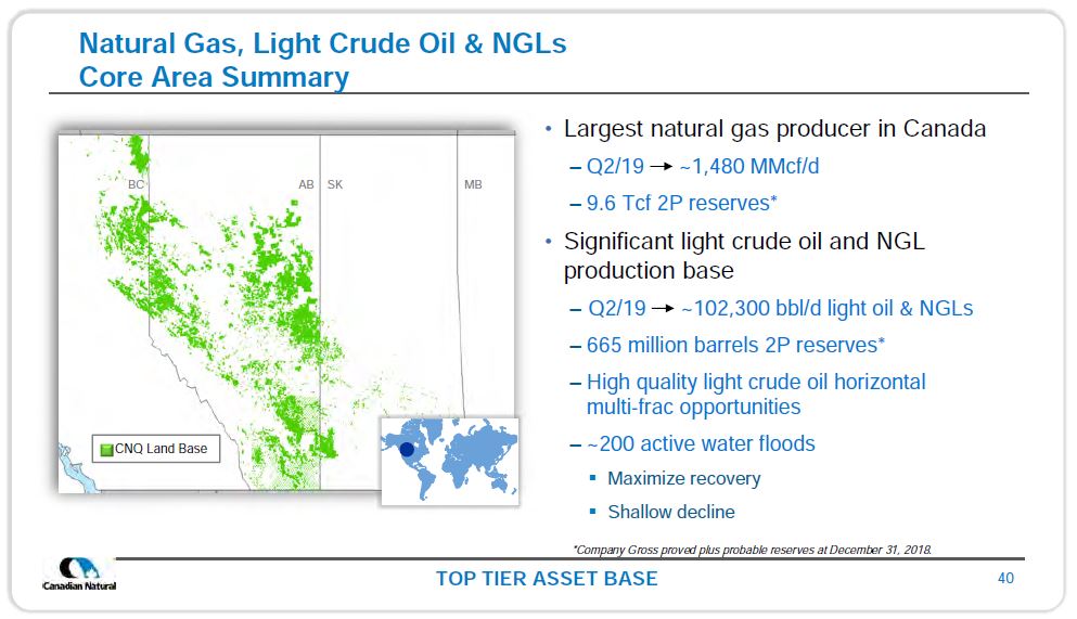 October 2019 Corporate Presentation – Canadian Natural Resources (CNRL) – slide 41