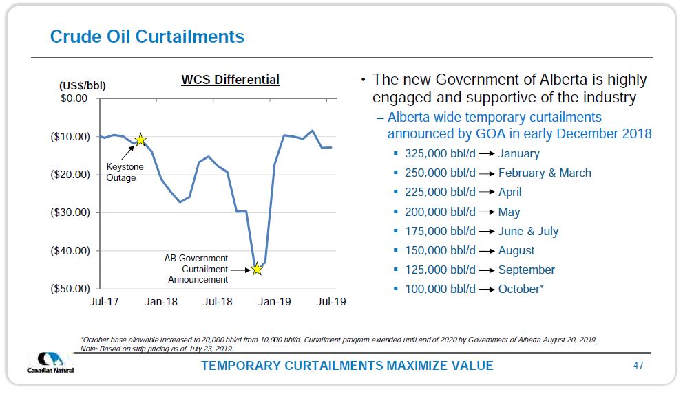 October 2019 Corporate Presentation – Canadian Natural Resources (CNRL) – slide 48