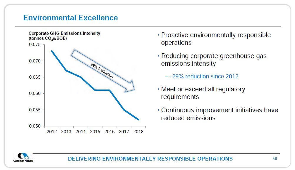 October 2019 Corporate Presentation – Canadian Natural Resources (CNRL) – slide 57