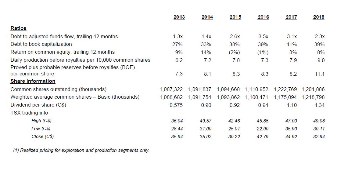 October 2019 Corporate Presentation – Canadian Natural Resources (CNRL) – slide 68