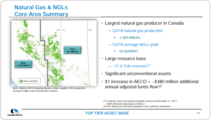 November 2018 Corporate Presentation – Canadian Natural Resources (CNRL) – slide 21