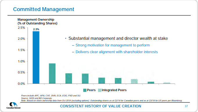 November 2018 Corporate Presentation – Canadian Natural Resources (CNRL) – slide 39