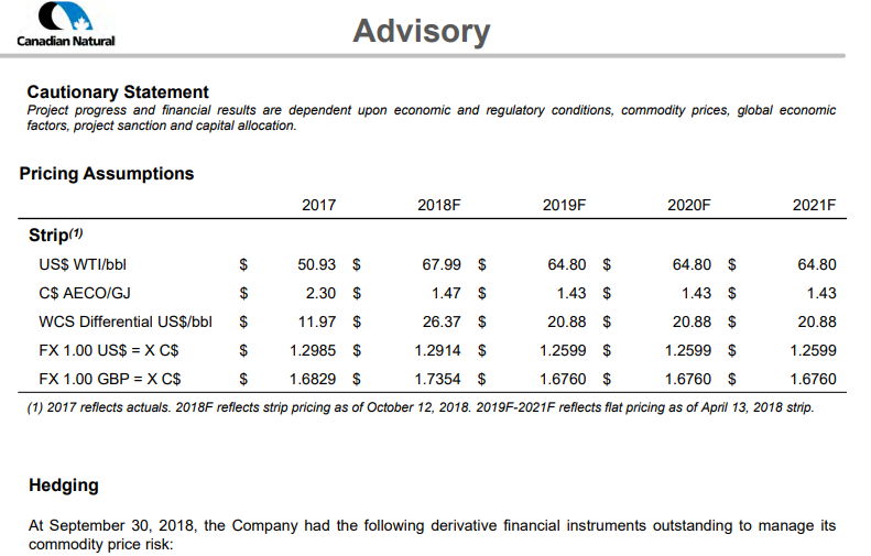 November 2018 Corporate Presentation – Canadian Natural Resources (CNRL) – slide 53