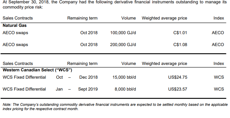 November 2018 Corporate Presentation – Canadian Natural Resources (CNRL) – slide 54