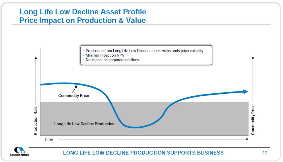 December 2018 Investor Presentation – Canadian Natural Resources (CNRL) – slide 10