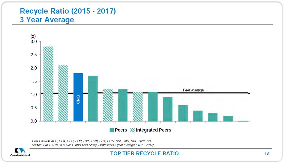 December 2018 Investor Presentation – Canadian Natural Resources (CNRL) – slide 16
