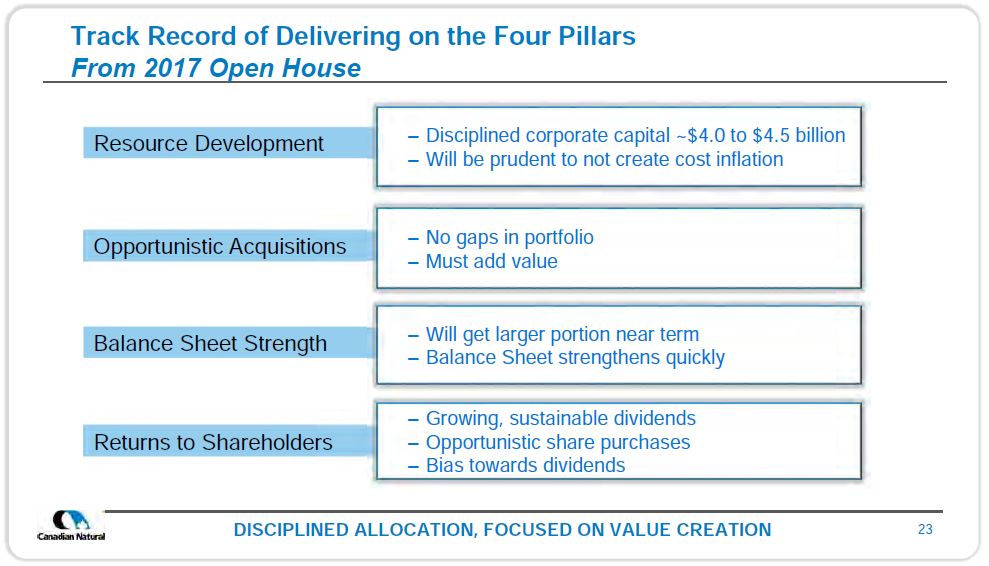 December 2018 Investor Presentation – Canadian Natural Resources (CNRL) – slide 21