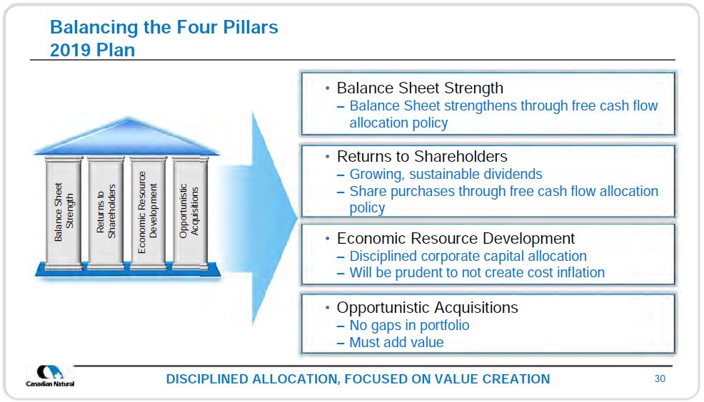 December 2018 Investor Presentation – Canadian Natural Resources (CNRL) – slide 28