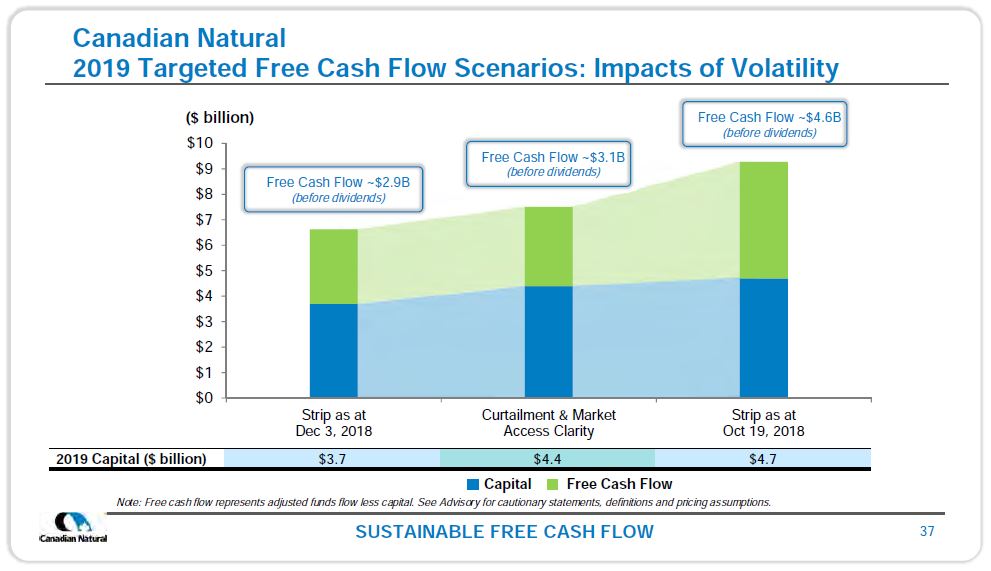 December 2018 Investor Presentation – Canadian Natural Resources (CNRL) – slide 35
