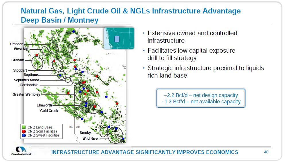 December 2018 Investor Presentation – Canadian Natural Resources (CNRL) – slide 44