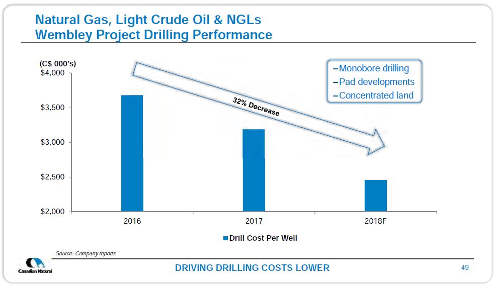 December 2018 Investor Presentation – Canadian Natural Resources (CNRL) – slide 47