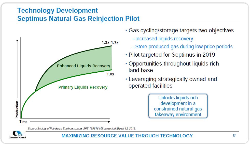 December 2018 Investor Presentation – Canadian Natural Resources (CNRL) – slide 49
